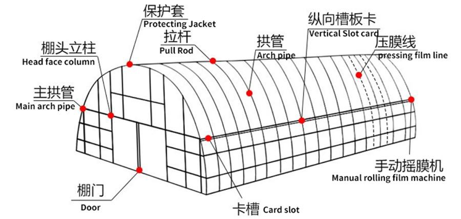 china polyethylene plastic sheeting greenhouse